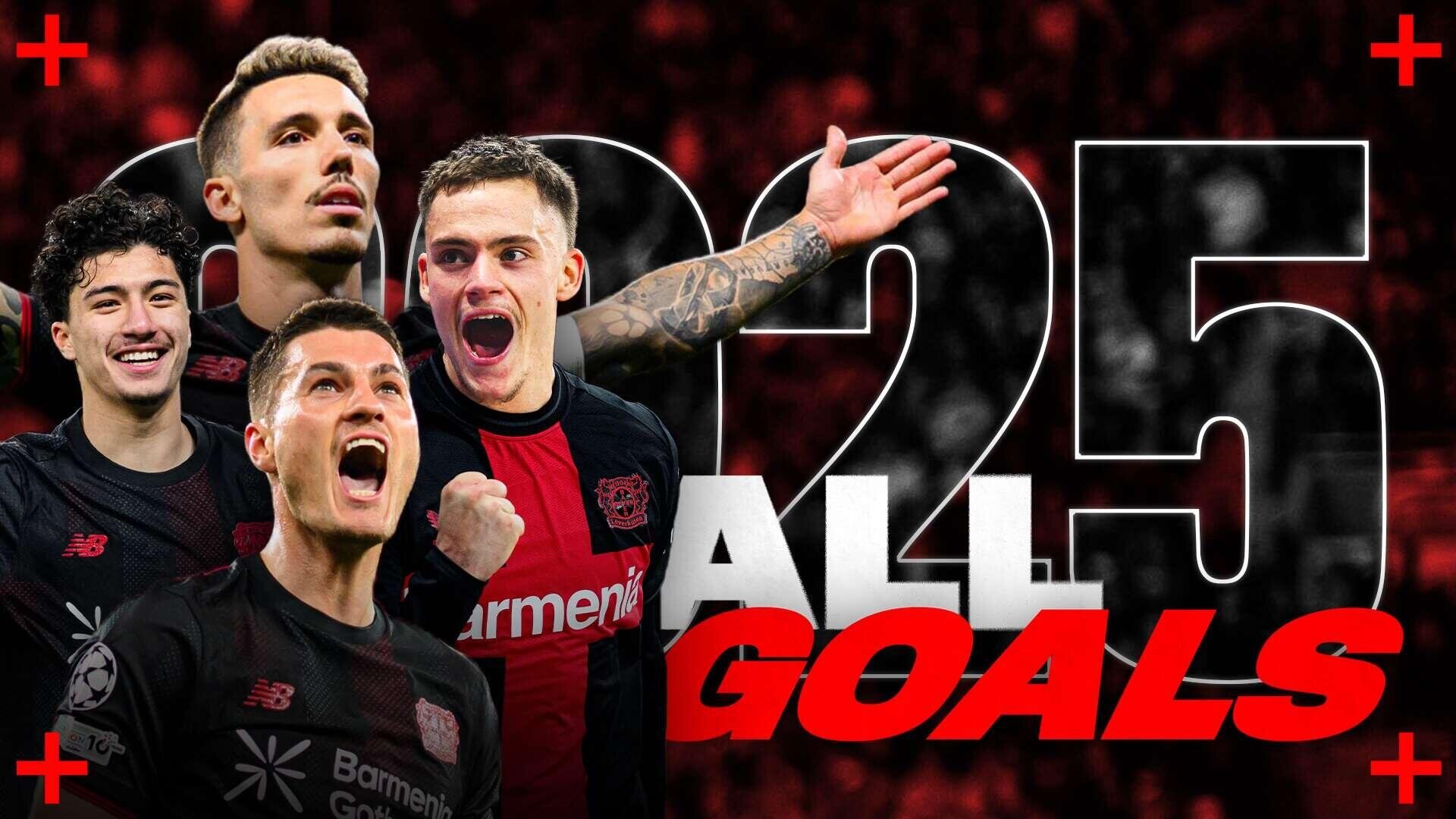 Alle Tore in Bundesliga, Pokal und Champions League